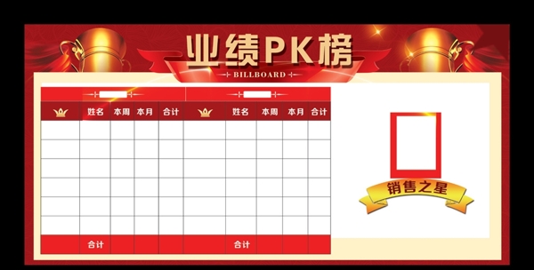 业绩PK