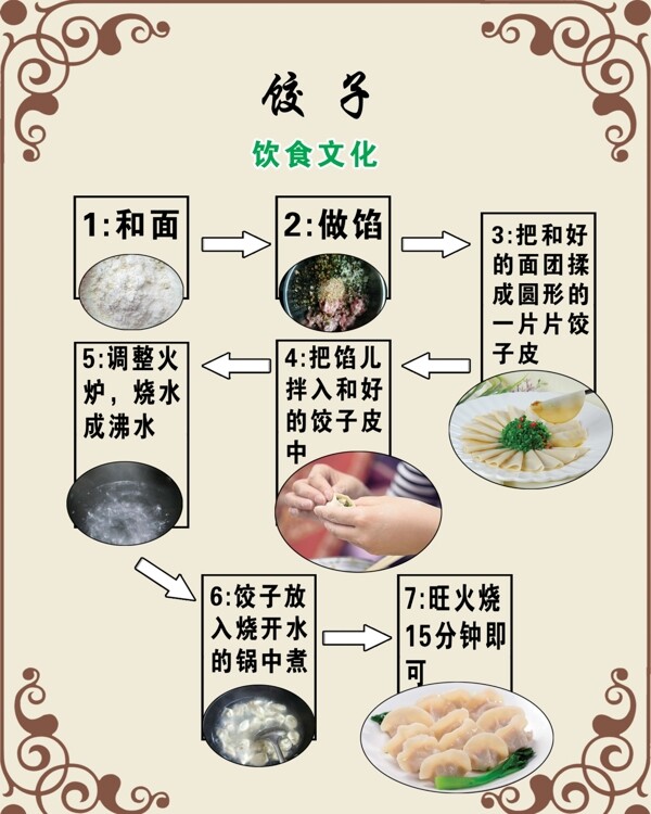 饺子制作过程海报