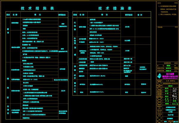 钢结构厂房技术措施表