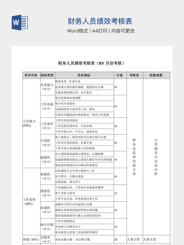 财务人员绩效考核表