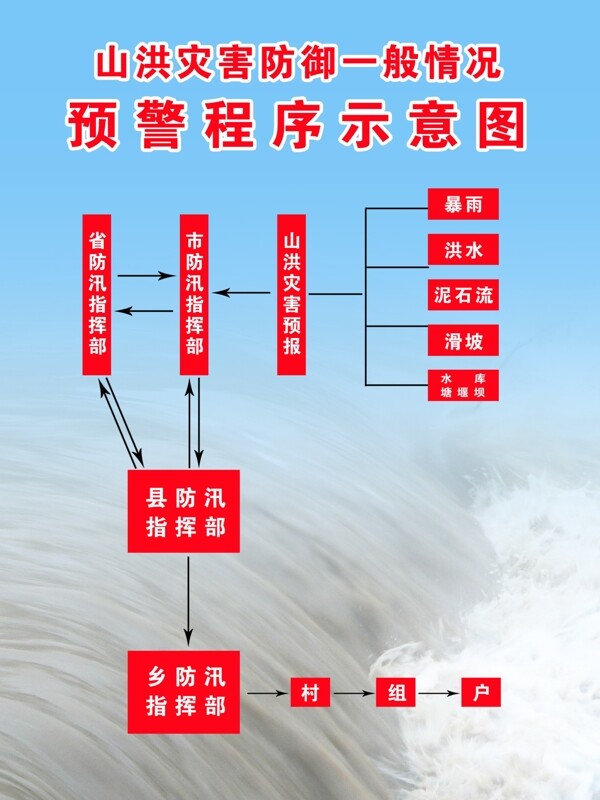 山洪灾害防御一般情况图片