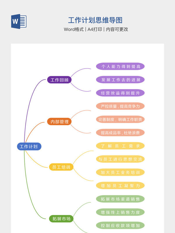 工作计划思维导图