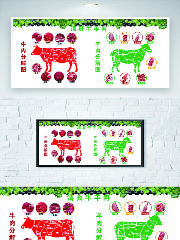 绿色植物点缀牛羊肉分割图展板