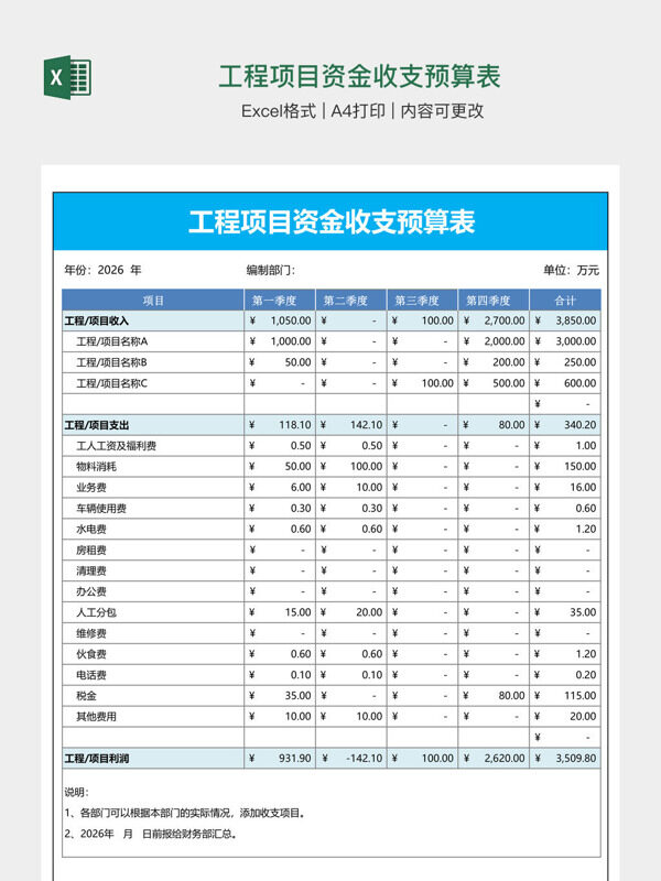 工程项目资金收支预算表