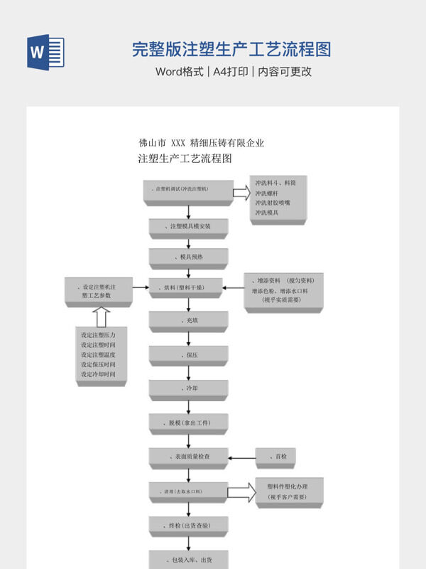 完整版注塑生产工艺流程图