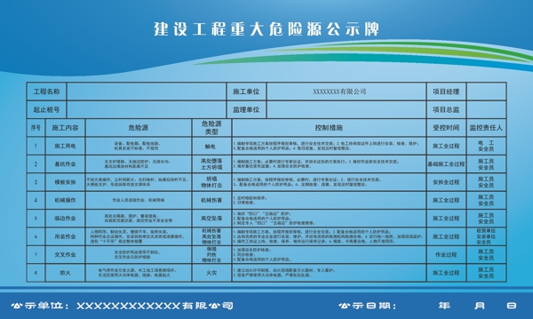 危险源公示牌