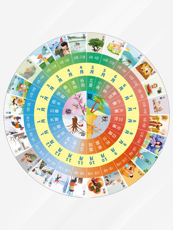 中国传统二十四节气气候变化节气图表转盘