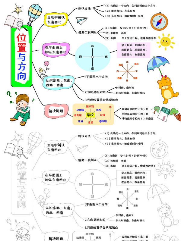 位置与方向方位辨别方法手抄报