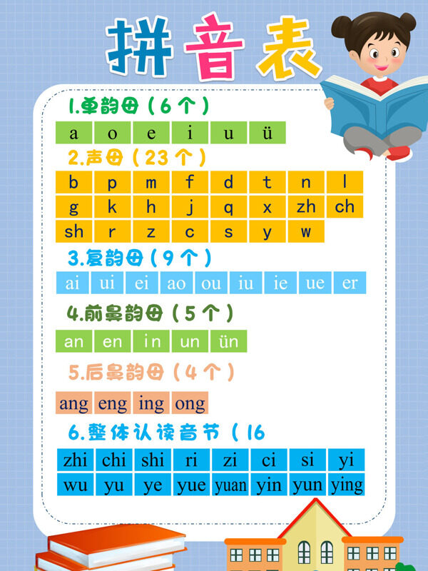 拼音表汉语拼音分类手抄报