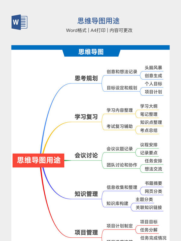 思维导图用途