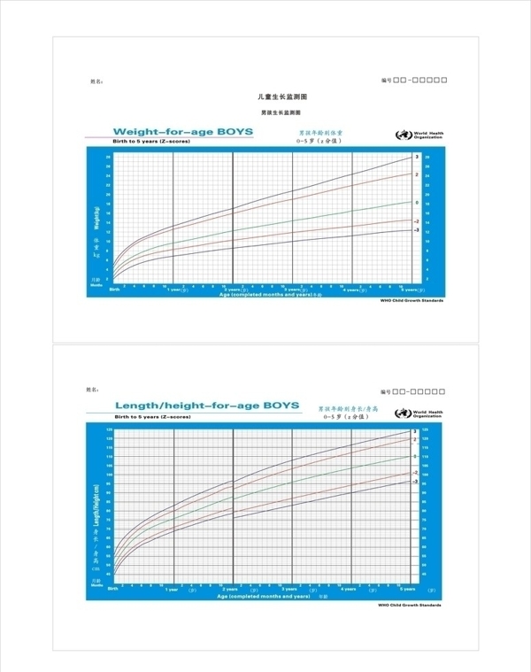 儿童生长监测图图片