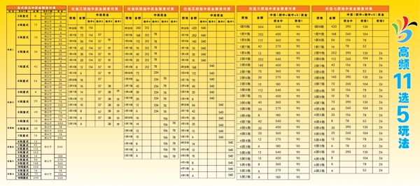 体彩11选5玩法奖金查对表图片