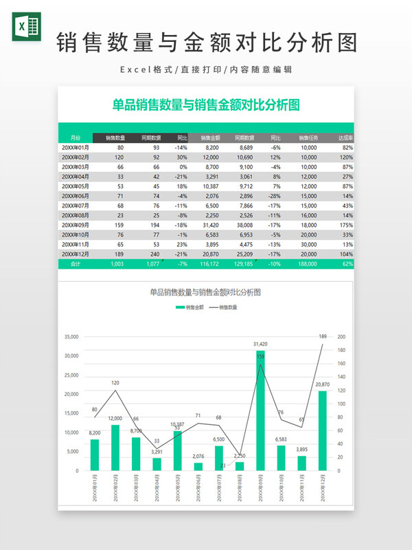 销售数量与金额对比分析图