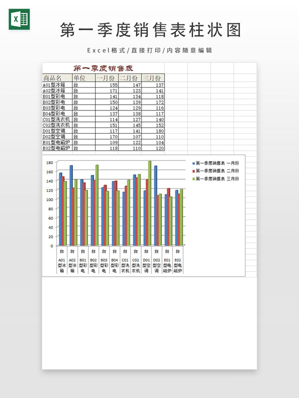 第一季度销售表柱状图
