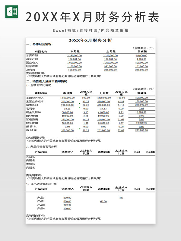 20XX年X月财务分析表