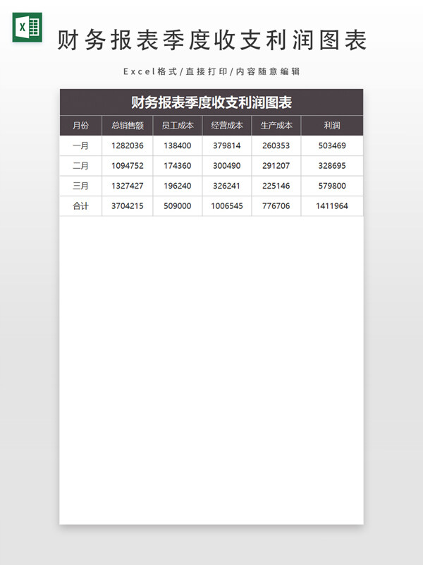 财务报表季度收支利润图表