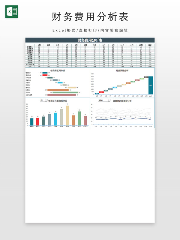 财务费用分析表