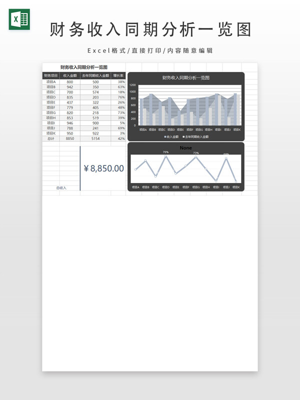 财务收入同期分析一览图