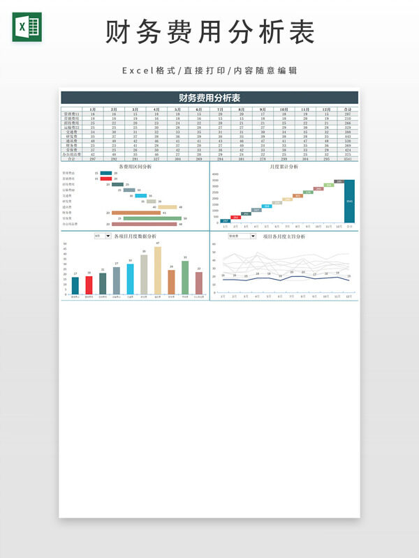 财务费用分析表