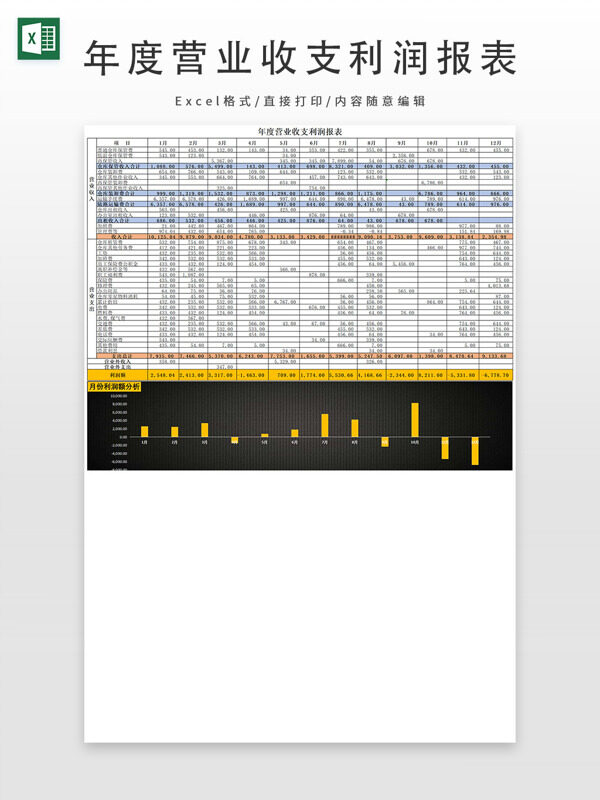年度营业收支利润报表