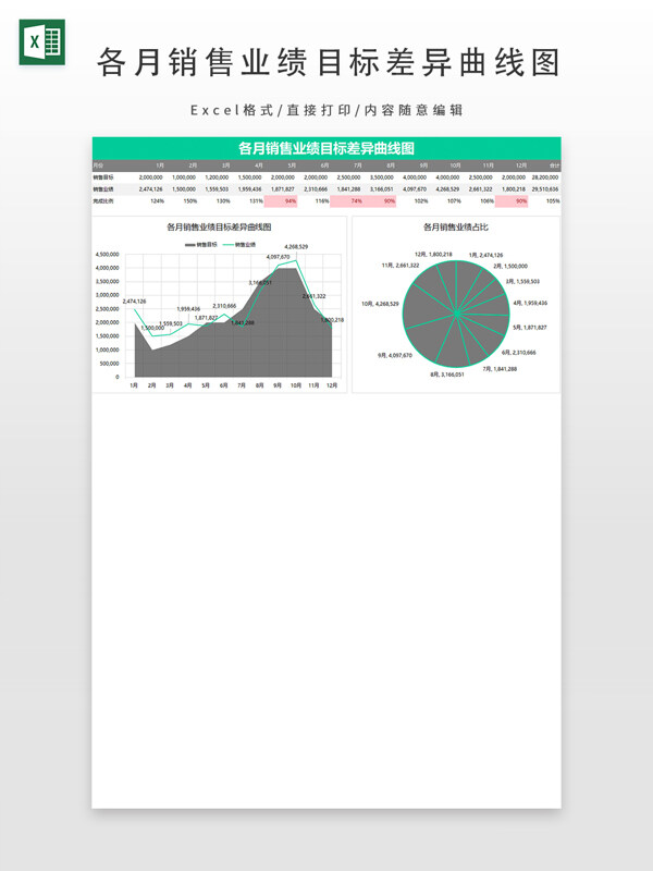 各月销售业绩目标差异曲线图